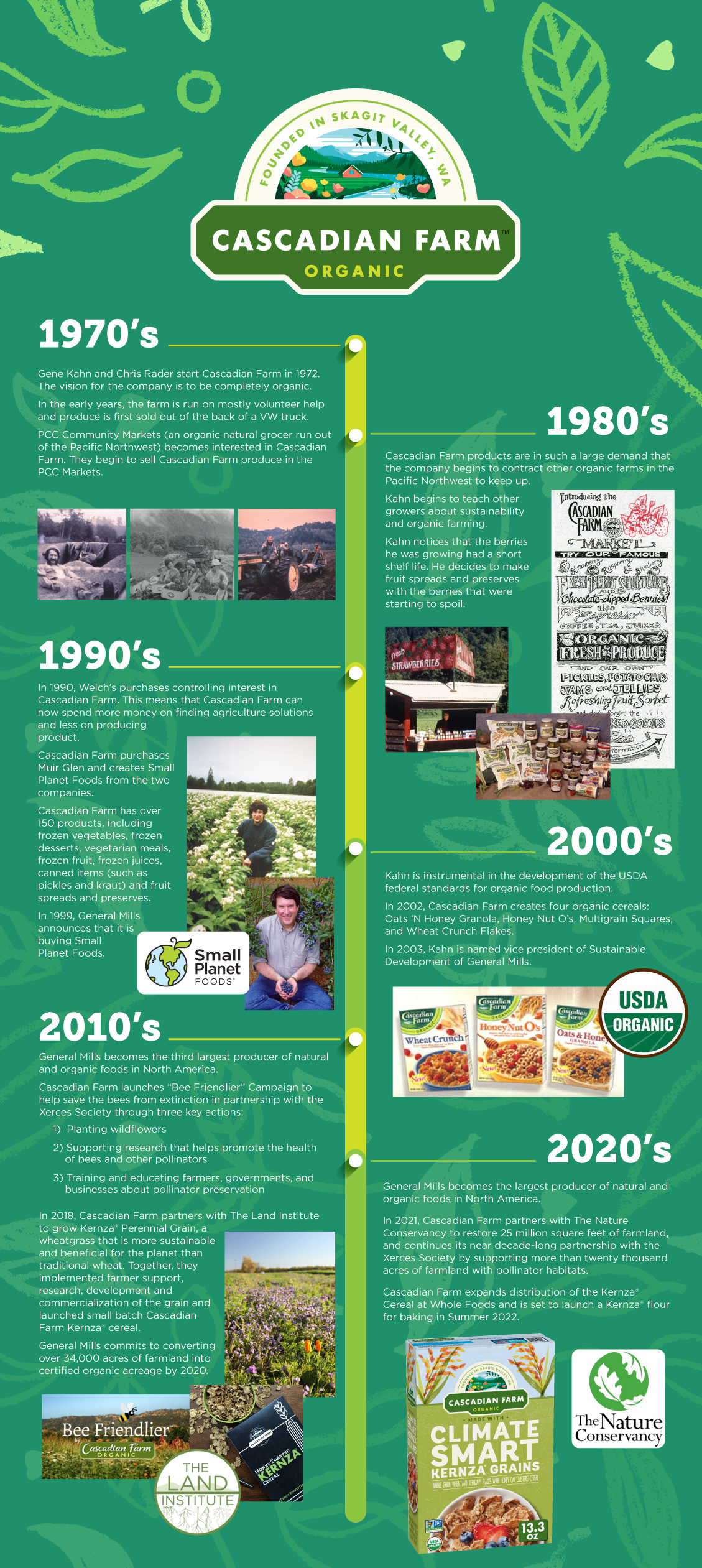 Infographic of Cascadian Farms milestones