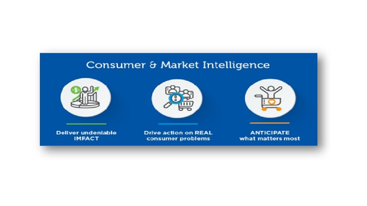 Consumer and Market Intelligence