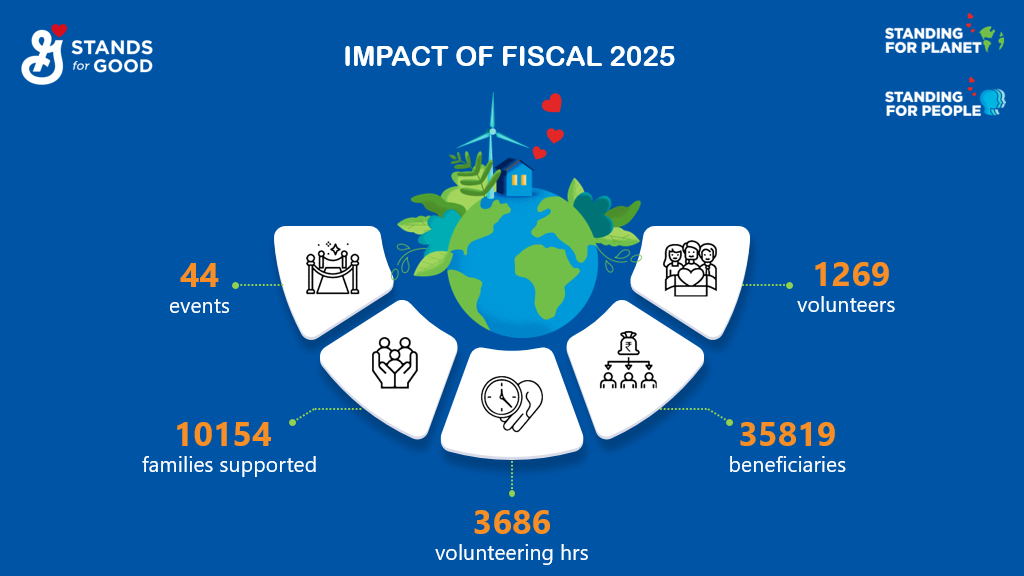 General Mills India - F25 CSR impact