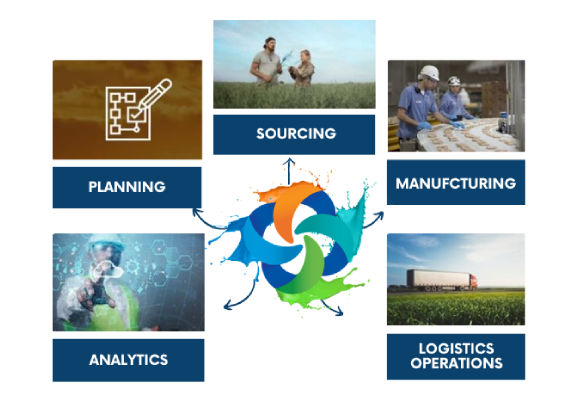 supply-chain-gic-process-map